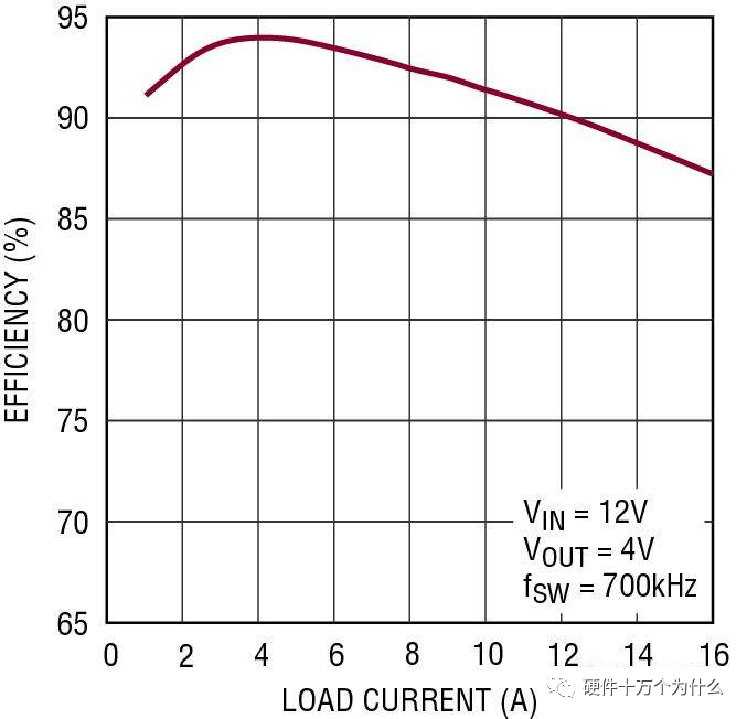 MOSFET