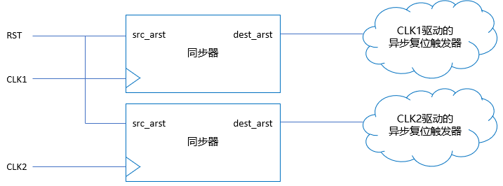 触发器