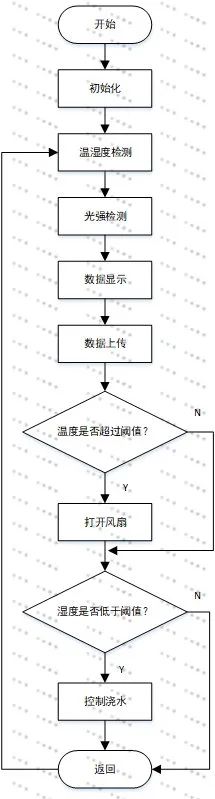 STM32