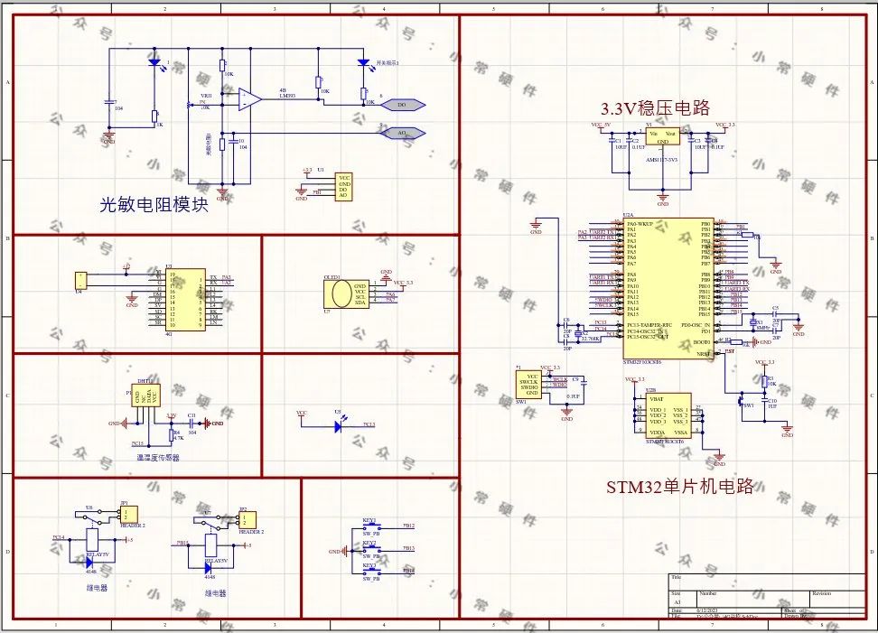 STM32