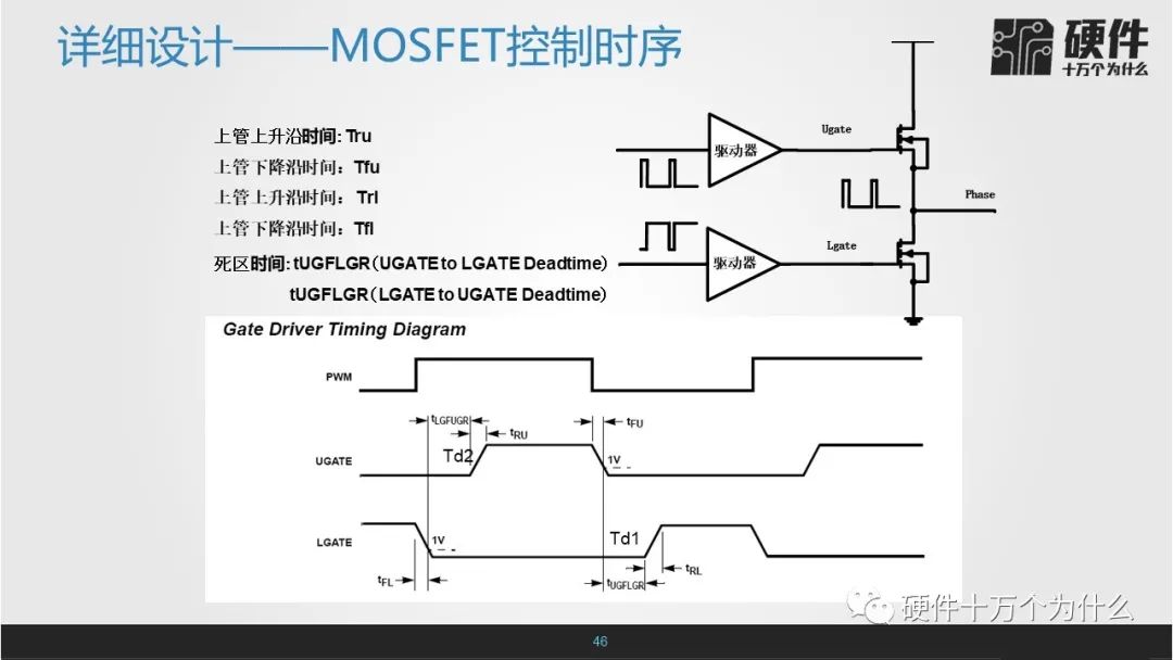 MOSFET