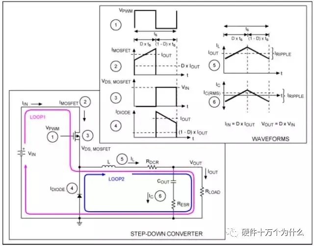 MOSFET