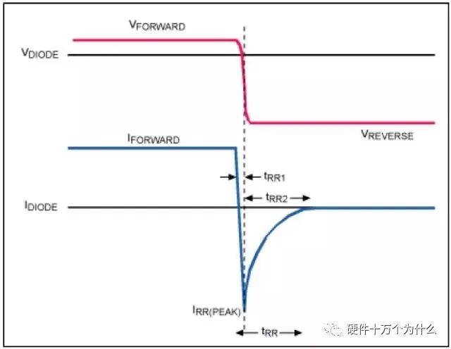 转换器