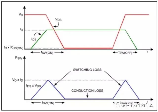 MOSFET