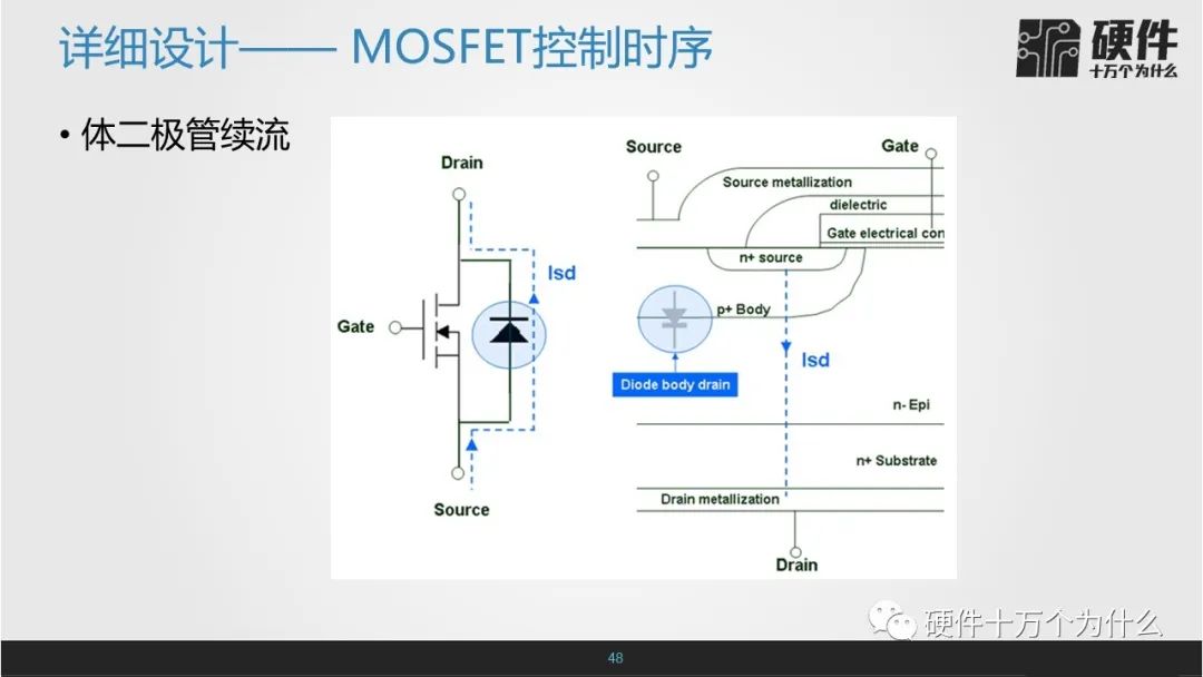 MOSFET