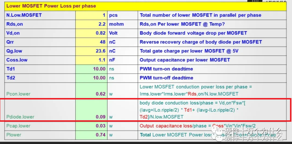 MOSFET