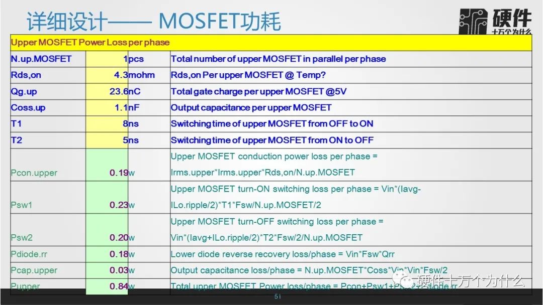 MOSFET