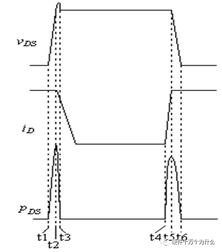 MOSFET