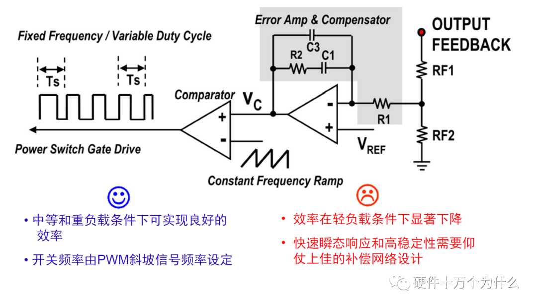 转换器