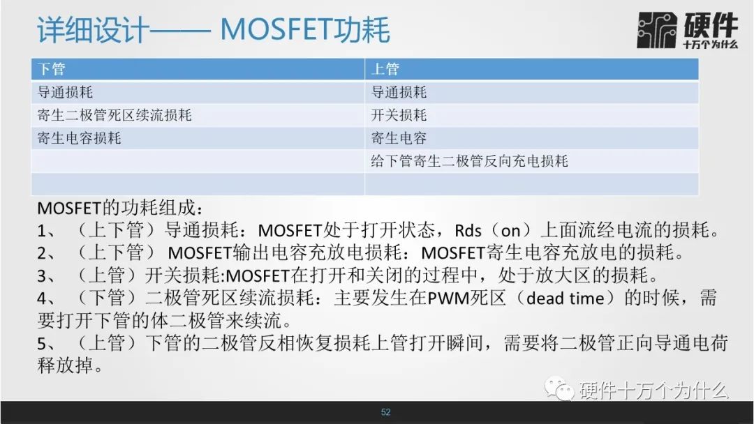 MOSFET