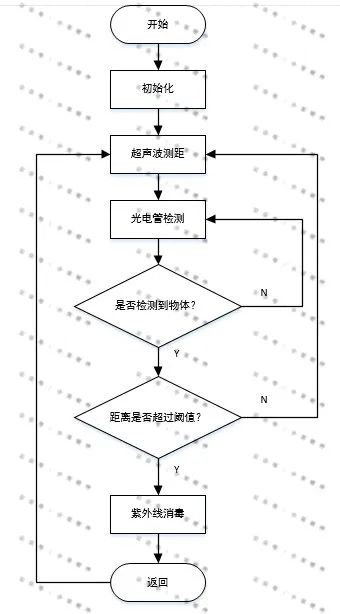 超声波