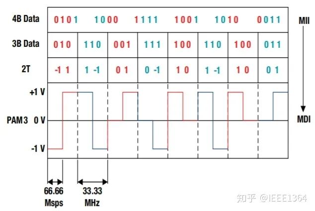 双绞线