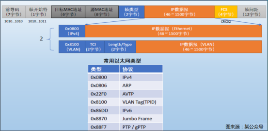 双绞线