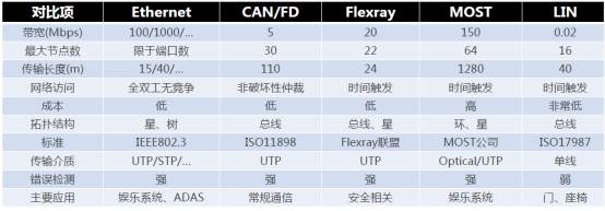 双绞线