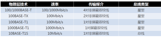 双绞线