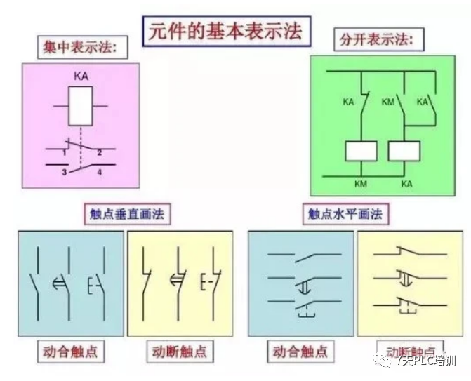 梯形图