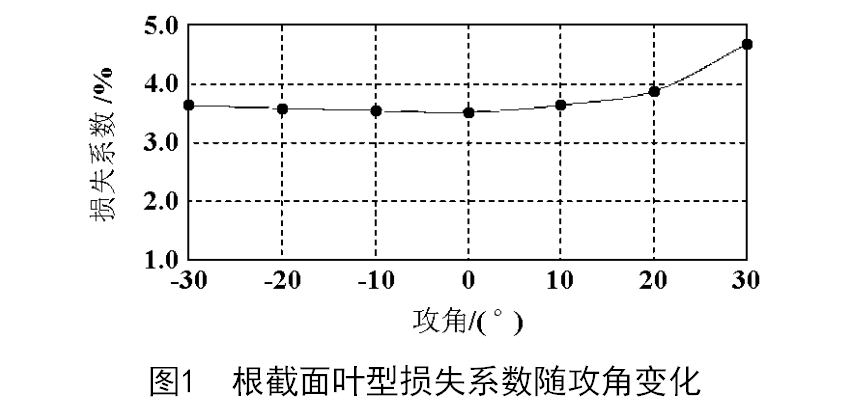 汽轮机