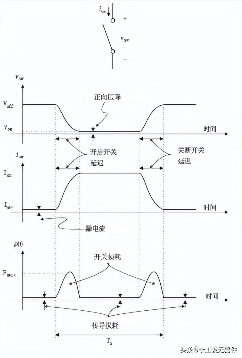 电子开关