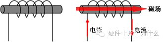 电感器