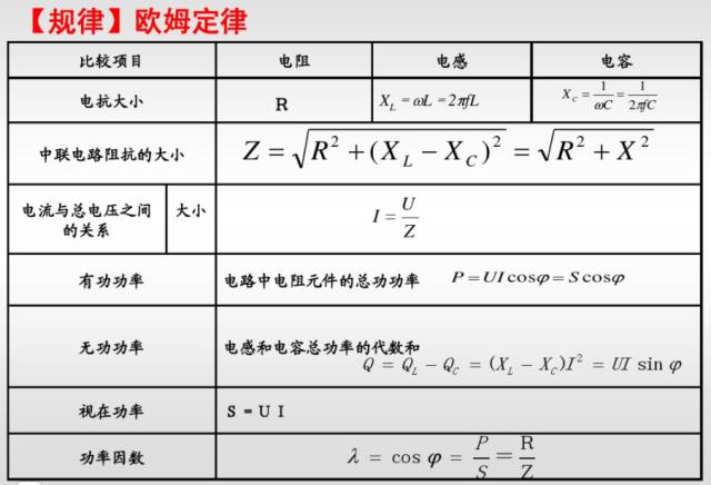 电磁感应