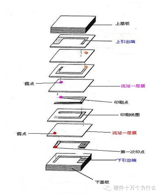 电感器