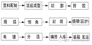 电感器