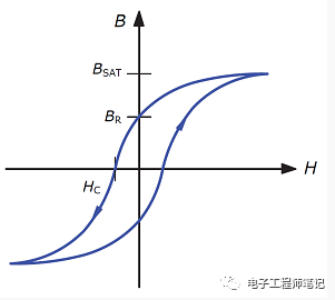 开关转换器