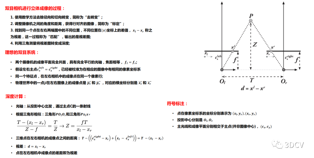 相机