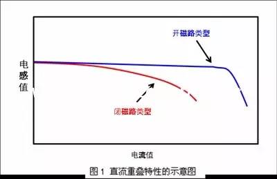 电磁感应