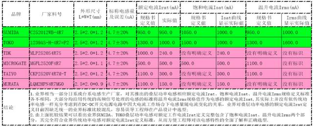 电磁感应