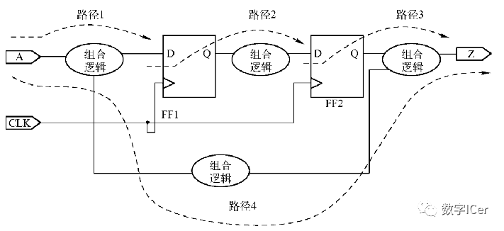 时钟信号