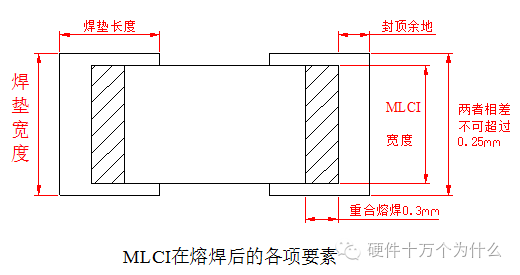 电磁感应