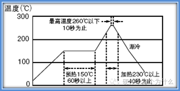 电感器