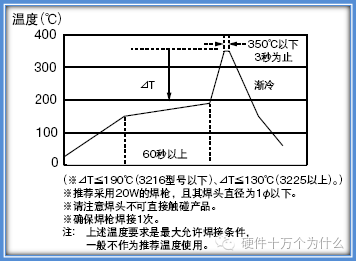 开关转换器