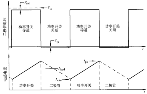 开关转换器