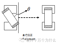 电磁感应