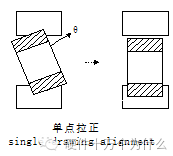 电磁感应