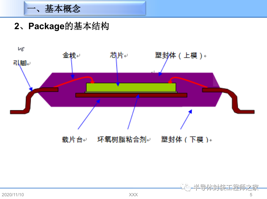 半导体芯片