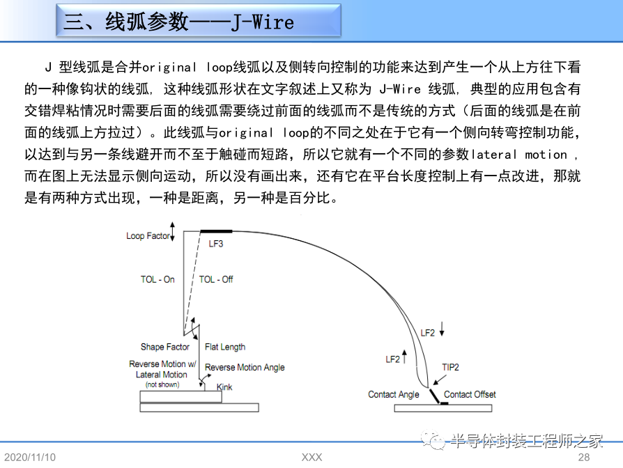 半导体芯片