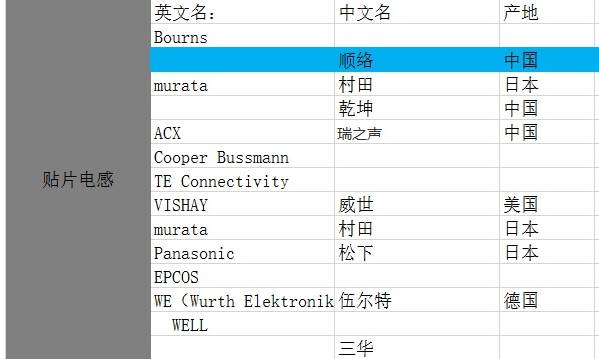 开关转换器