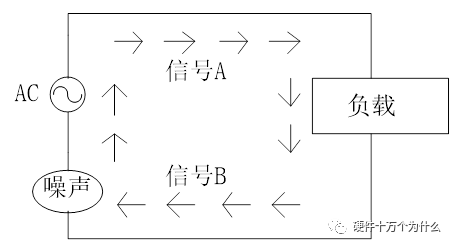 电磁感应