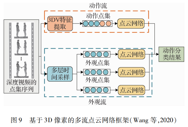 计算机视觉