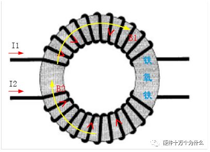 电磁感应