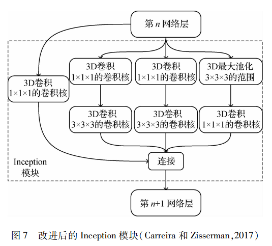 计算机视觉