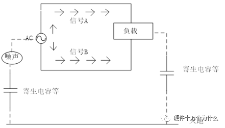 电磁感应