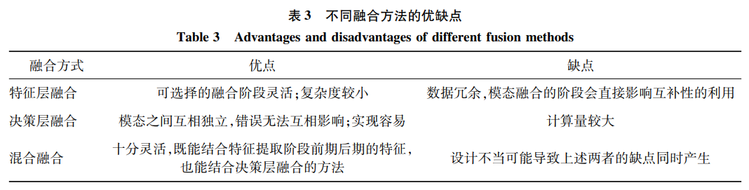 计算机视觉