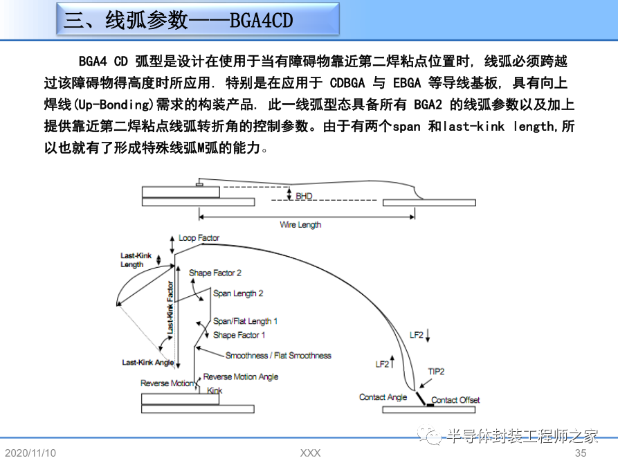 半导体芯片