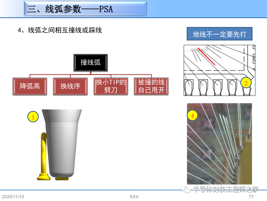 半导体芯片