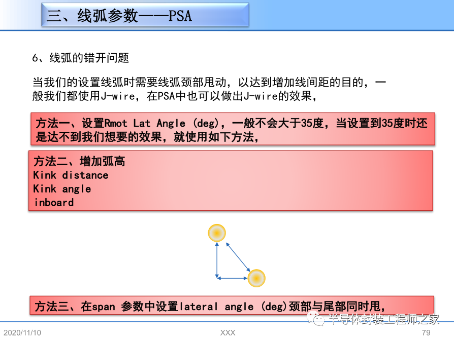 半导体芯片