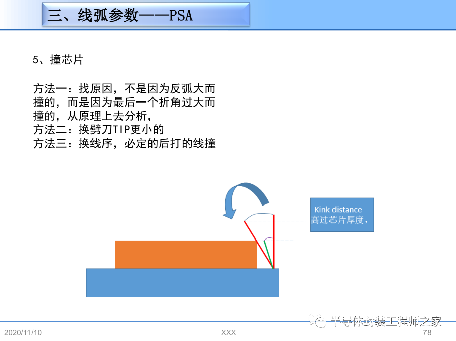 半导体芯片